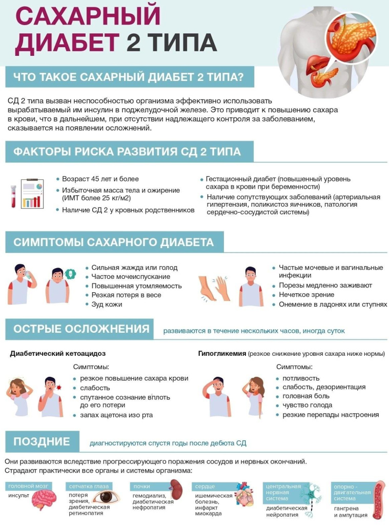 Половые расстройства у мужчин при сахарном диабете (лекция)