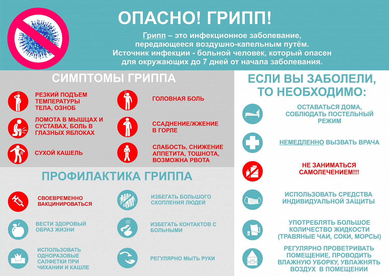 Вакцинация против Гриппа