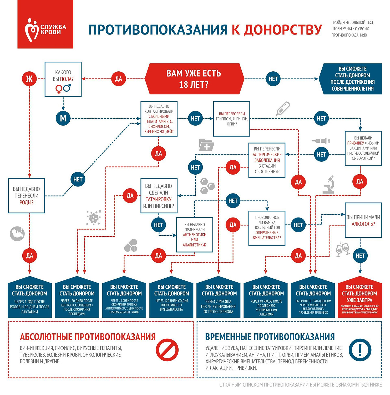 Мифы и факты о донорстве